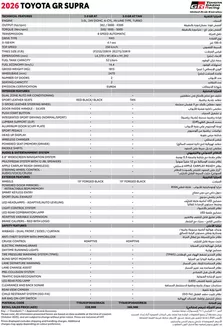Toyota catalogue | GR Supra Brochure | 2026-07-28T00:00:00.000Z - 2026-08-11T00:00:00.000Z