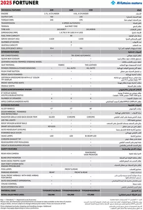 Toyota catalogue in Umm al-Quwain | Our best offers for you | 2025-10-06T00:00:00.000Z - 2025-10-20T00:00:00.000Z