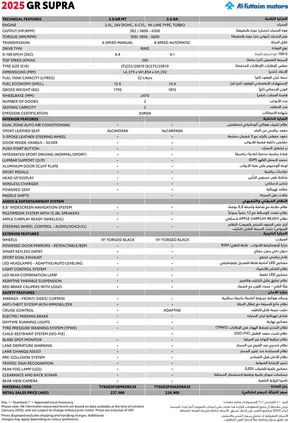 Toyota catalogue in Umm al-Quwain | TY Supra 25 SU CP P 3.0L AT GR and MT GR | 2025-10-06T00:00:00.000Z - 2025-10-20T00:00:00.000Z