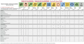 Aliments nutrition guide