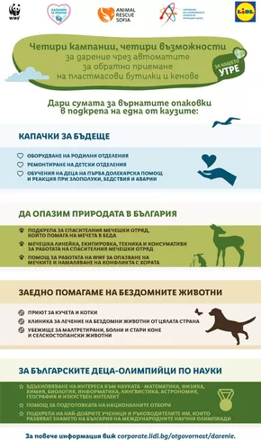 Каталог на Лидл в София | Лидл брошура | 2025-03-22T00:00:00.000Z - 2026-12-31T00:00:00.000Z