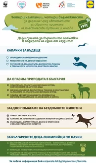 Каталог на Лидл | Лидл брошура | 2025-03-22T00:00:00.000Z - 2026-12-31T00:00:00.000Z