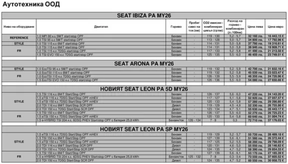 Каталог на SEAT | SEAT for everyone | 2025-09-01T00:00:00.000Z - 2026-09-01T00:00:00.000Z