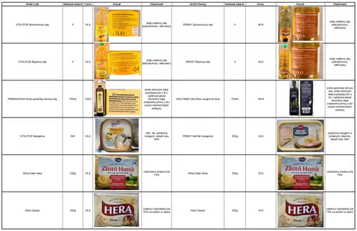 Lidl katalog v Mnichovo Hradiště | Srovnání | 2026-07-17T00:00:00.000Z - 2026-07-24T00:00:00.000Z