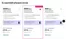 T-mobile katalog v Prostějov | To nejsilnější připojení od nás | 2026-06-11T00:00:00.000Z - 2026-06-29T00:00:00.000Z