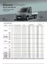 Opel katalog v Mladá Boleslav | Opel Movano Podvozky | 2026-10-13T00:00:00.000Z - 2026-12-31T00:00:00.000Z