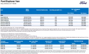 Ford katalog i Esbjerg | Explorer Prisliste Van | 2025-09-05T00:00:00.000Z - 2025-09-19T00:00:00.000Z