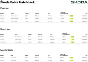 ŠKODA katalog i Nyborg | Fabia Priser, lakfarver og standardudstyr | 2025-09-16T00:00:00.000Z - 2025-09-30T00:00:00.000Z