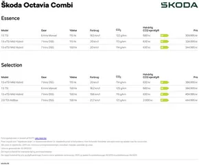 ŠKODA katalog i Skive | Octavia Combi Priser, lakfarver og standardudstyr | 2025-09-16T00:00:00.000Z - 2025-09-30T00:00:00.000Z