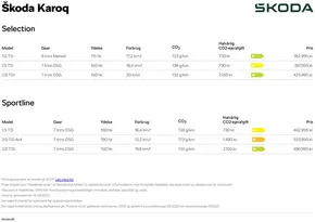 ŠKODA katalog i Nyborg | Karoq Priser, lakfarver og standardudstyr | 2025-09-16T00:00:00.000Z - 2025-09-30T00:00:00.000Z