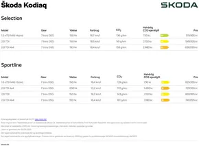 ŠKODA katalog i Nyborg | Kodiaq Priser, lakfarver og standardudstyr | 2025-09-16T00:00:00.000Z - 2025-09-30T00:00:00.000Z