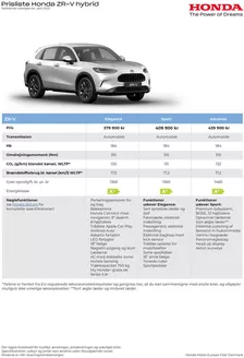 Honda katalog i Nykøbing Falster | Honda ZR-V prisliste | 2025-09-17T00:00:00.000Z - 2026-09-17T00:00:00.000Z