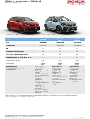 Honda katalog i København | Honda Jazz Hybrid prisliste | 2025-09-17T00:00:00.000Z - 2026-09-17T00:00:00.000Z