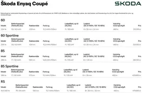 ŠKODA katalog i Brøndby | Enyaq Coupé Priser, lakfarver og standardudstyr | 2025-09-17T00:00:00.000Z - 2025-10-01T00:00:00.000Z