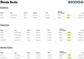 ŠKODA katalog i Randers | Scala Priser, lakfarver og standardudstyr | 2025-09-17T00:00:00.000Z - 2025-10-01T00:00:00.000Z