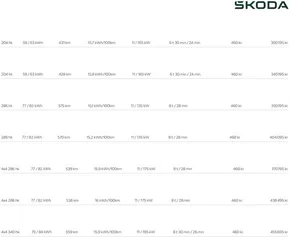 ŠKODA katalog i Vejle | Enyaq Priser, lakfarver og standardudstyr | 2025-09-24T00:00:00.000Z - 2025-10-08T00:00:00.000Z