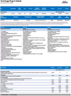 Ford katalog i Kolding | Kuga Prisliste | 2025-09-29T00:00:00.000Z - 2025-10-13T00:00:00.000Z