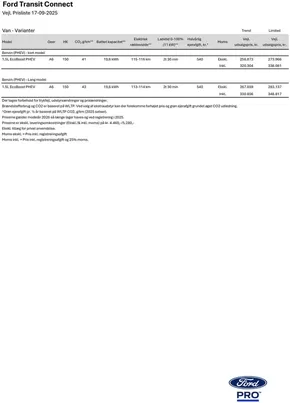 Ford katalog i Kolding | transit connect phev | 2025-09-30T00:00:00.000Z - 2025-10-14T00:00:00.000Z