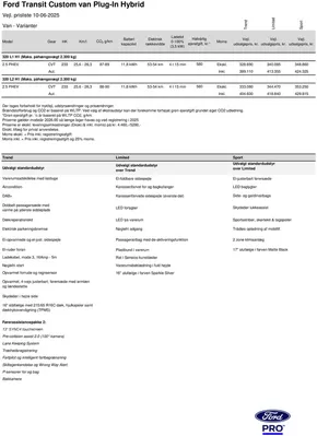 Ford katalog i Kolding | custom van phev | 2025-09-30T00:00:00.000Z - 2025-10-14T00:00:00.000Z