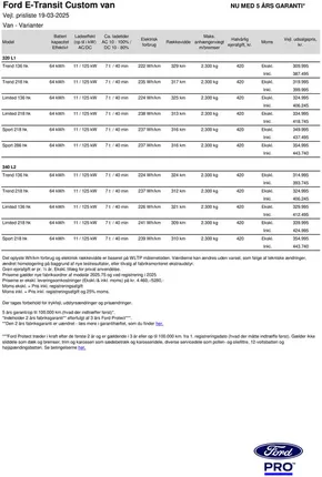 Ford katalog i Kolding | e transit custom van | 2025-09-30T00:00:00.000Z - 2025-10-14T00:00:00.000Z
