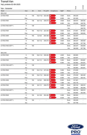 Ford katalog i Kolding | transit | 2025-09-30T00:00:00.000Z - 2025-10-14T00:00:00.000Z