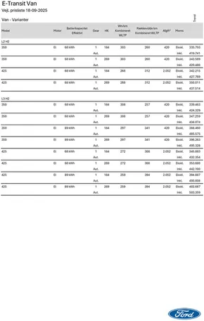 Ford katalog i Odense | e transit | 2025-09-30T00:00:00.000Z - 2025-10-14T00:00:00.000Z