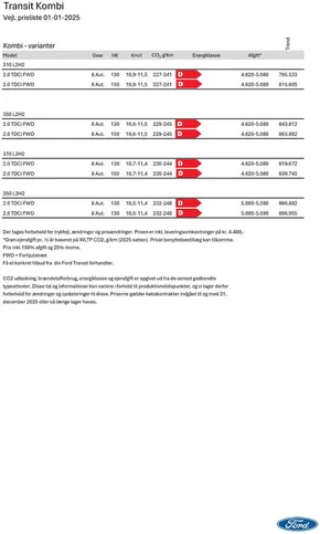 Ford katalog i Kolding | transit kombi | 2025-09-30T00:00:00.000Z - 2025-10-14T00:00:00.000Z