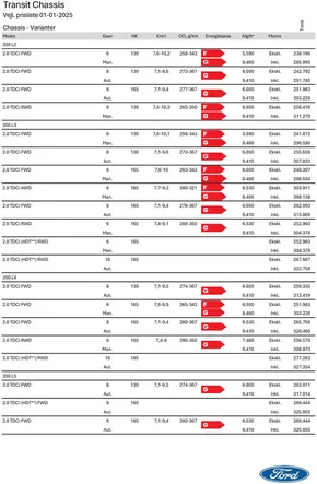 Ford katalog i Kolding | transit chassis cab | 2025-09-30T00:00:00.000Z - 2025-10-14T00:00:00.000Z