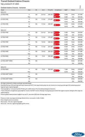 Ford katalog i Kolding | transit dobbelt kabine | 2025-09-30T00:00:00.000Z - 2025-10-14T00:00:00.000Z