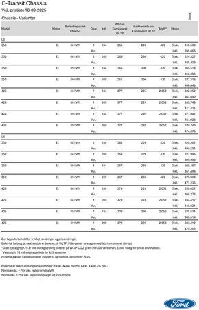 Ford katalog i Kolding | e transit chassis cab | 2025-09-30T00:00:00.000Z - 2025-10-14T00:00:00.000Z