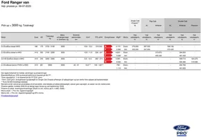 Ford katalog i Kolding | ranger | 2025-09-30T00:00:00.000Z - 2025-10-14T00:00:00.000Z