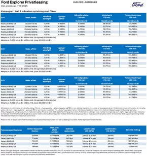 Ford katalog i Kolding | explorer | 2025-10-02T00:00:00.000Z - 2025-10-16T00:00:00.000Z