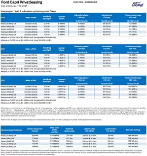 Ford katalog i Kolding | capri | 2025-10-02T00:00:00.000Z - 2025-10-16T00:00:00.000Z