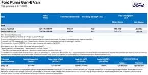 Ford katalog i Søborg | puma gen e | 2025-10-03T00:00:00.000Z - 2025-10-17T00:00:00.000Z