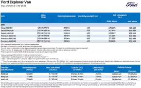 Ford katalog i Frederikshavn | explorer | 2025-10-03T00:00:00.000Z - 2025-10-17T00:00:00.000Z