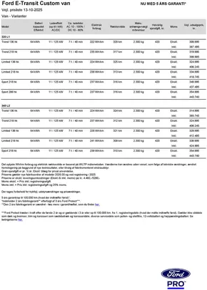 Ford katalog i København | e transit custom van | 2025-10-14T00:00:00.000Z - 2025-10-28T00:00:00.000Z