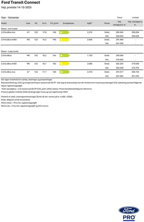 Ford katalog i Aalborg | transit connect | 2025-10-15T00:00:00.000Z - 2025-10-29T00:00:00.000Z