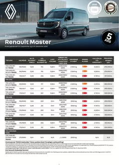 Renault katalog i Odense | prisliste-master | 2025-09-01T00:00:00.000Z - 2025-12-31T00:00:00.000Z