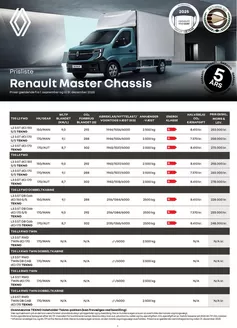 Renault katalog i Odense | prisliste-master-chassis | 2025-09-01T00:00:00.000Z - 2025-12-31T00:00:00.000Z