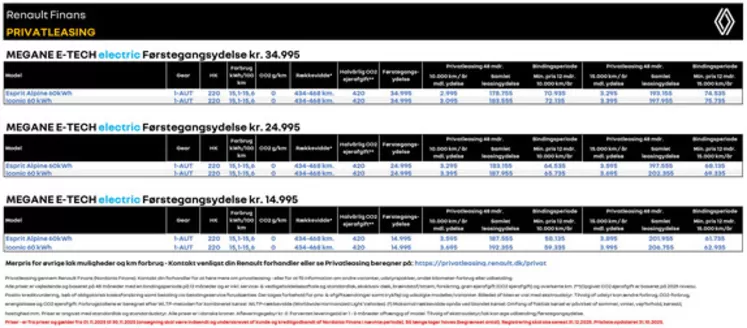 Renault katalog i Brøndby | privatleasing-megane-e-tech-electric | 2025-11-01T00:00:00.000Z - 2025-11-30T00:00:00.000Z