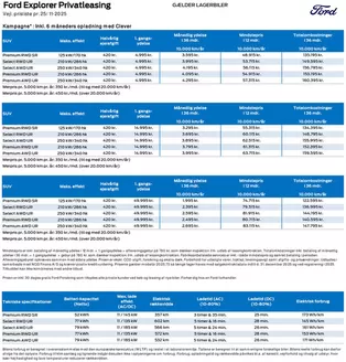 Ford katalog | explorer | 2025-11-26T00:00:00.000Z - 2025-12-31T00:00:00.000Z