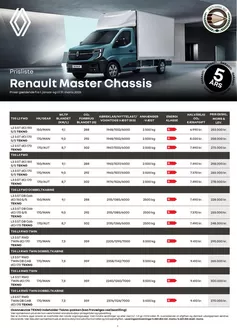 Renault katalog i Hobro | prisliste-master-chassis | 2026-01-01T00:00:00.000Z - 2026-03-31T00:00:00.000Z