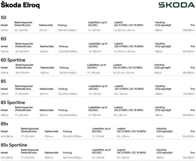 ŠKODA katalog i Hadsten | Elroq | 2026-02-17T00:00:00.000Z - 2026-03-03T00:00:00.000Z