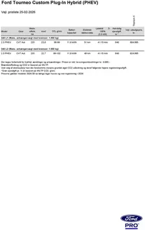 Ford katalog i Skive | Tourneo custom phev. | 2026-02-25T00:00:00.000Z - 2026-12-31T00:00:00.000Z