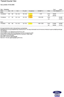 Ford katalog i Skive | Transit courier. | 2026-03-16T00:00:00.000Z - 2026-03-30T00:00:00.000Z