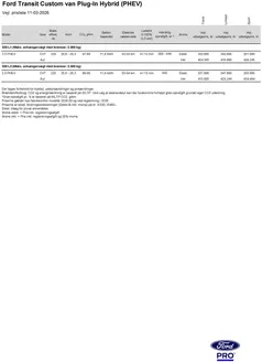 Ford katalog i Skive | Custom van phev. | 2026-03-16T00:00:00.000Z - 2026-03-30T00:00:00.000Z