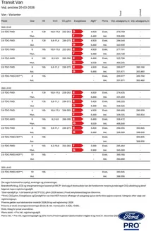 Ford katalog i København | Transit. | 2026-03-23T00:00:00.000Z - 2026-12-31T00:00:00.000Z
