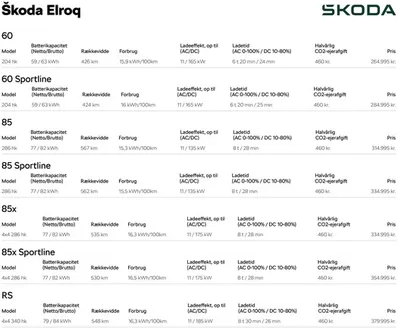 ŠKODA katalog i Svendborg | Elroq | 2026-03-25T00:00:00.000Z - 2026-04-08T00:00:00.000Z
