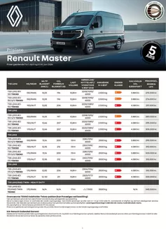 Renault katalog i Frederikshavn | prisliste-master | 2026-04-01T00:00:00.000Z - 2026-06-30T00:00:00.000Z