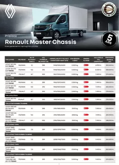 Renault katalog i Frederikshavn | prisliste-master-chassis | 2026-04-01T00:00:00.000Z - 2026-06-30T00:00:00.000Z